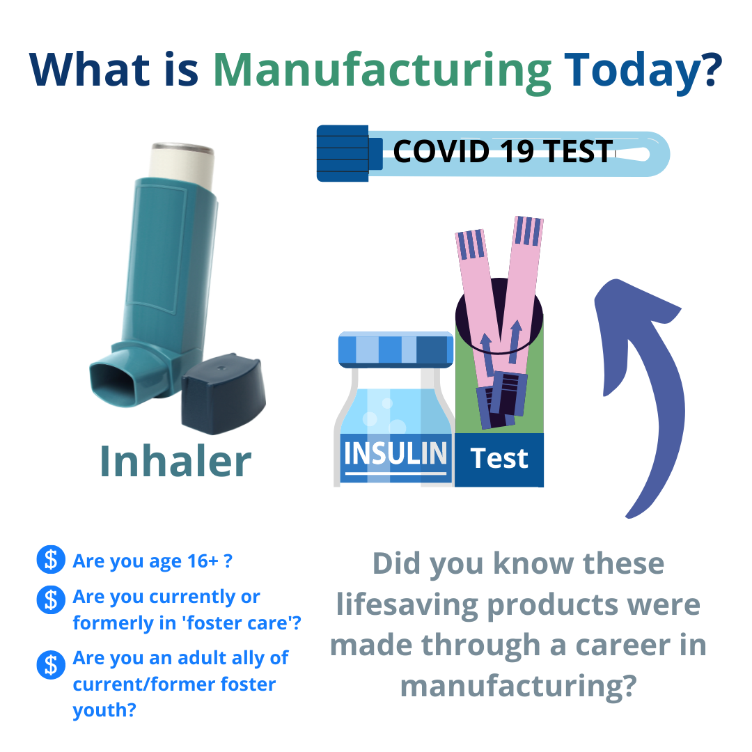 What is Manufacturing Today?
